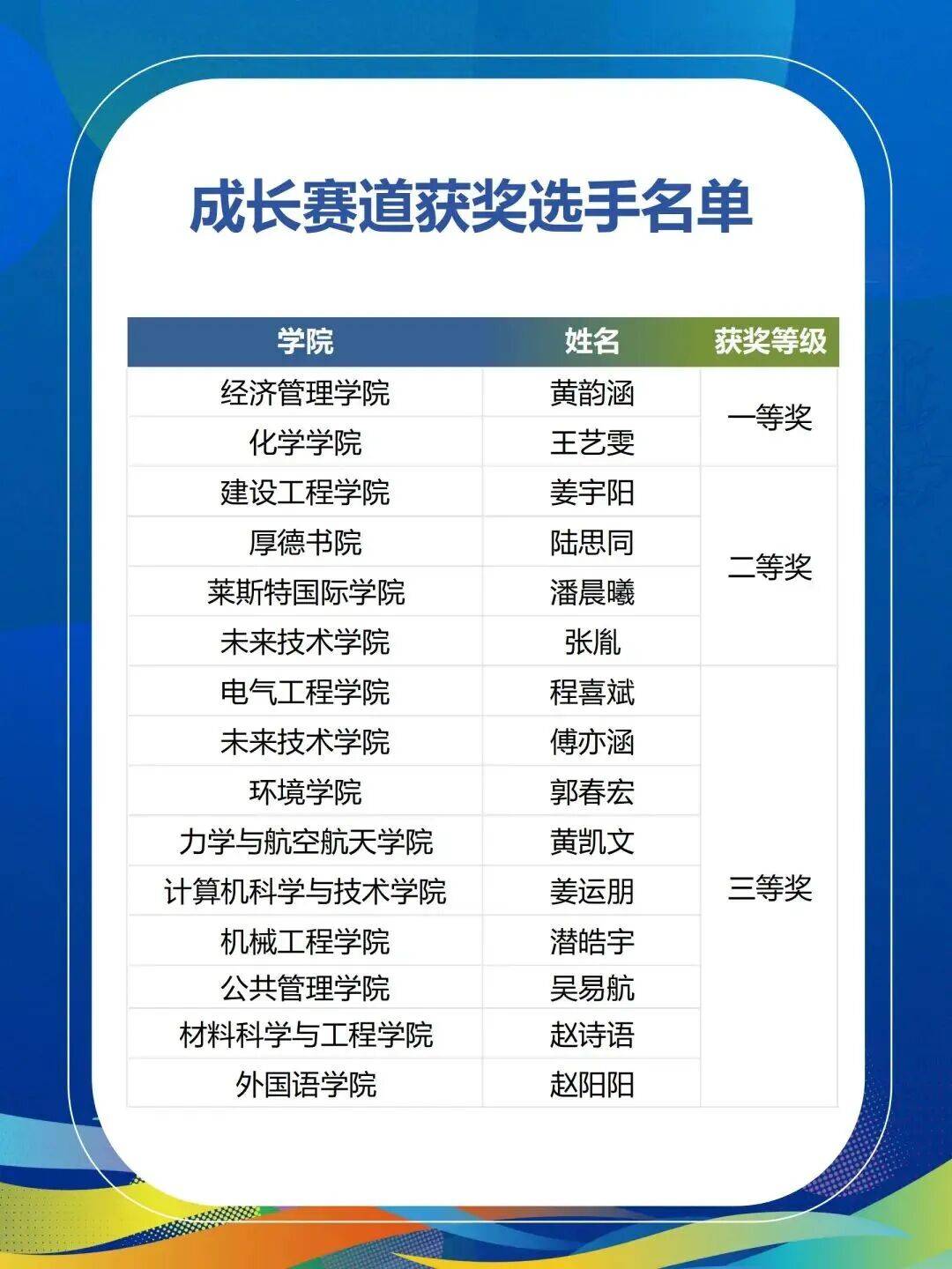 全国大学生职业规划大赛平台报名(全国大学生职业发展规划大赛) 全国大学生职业规划大赛平台报名(全国大学生职业发展规划大赛)