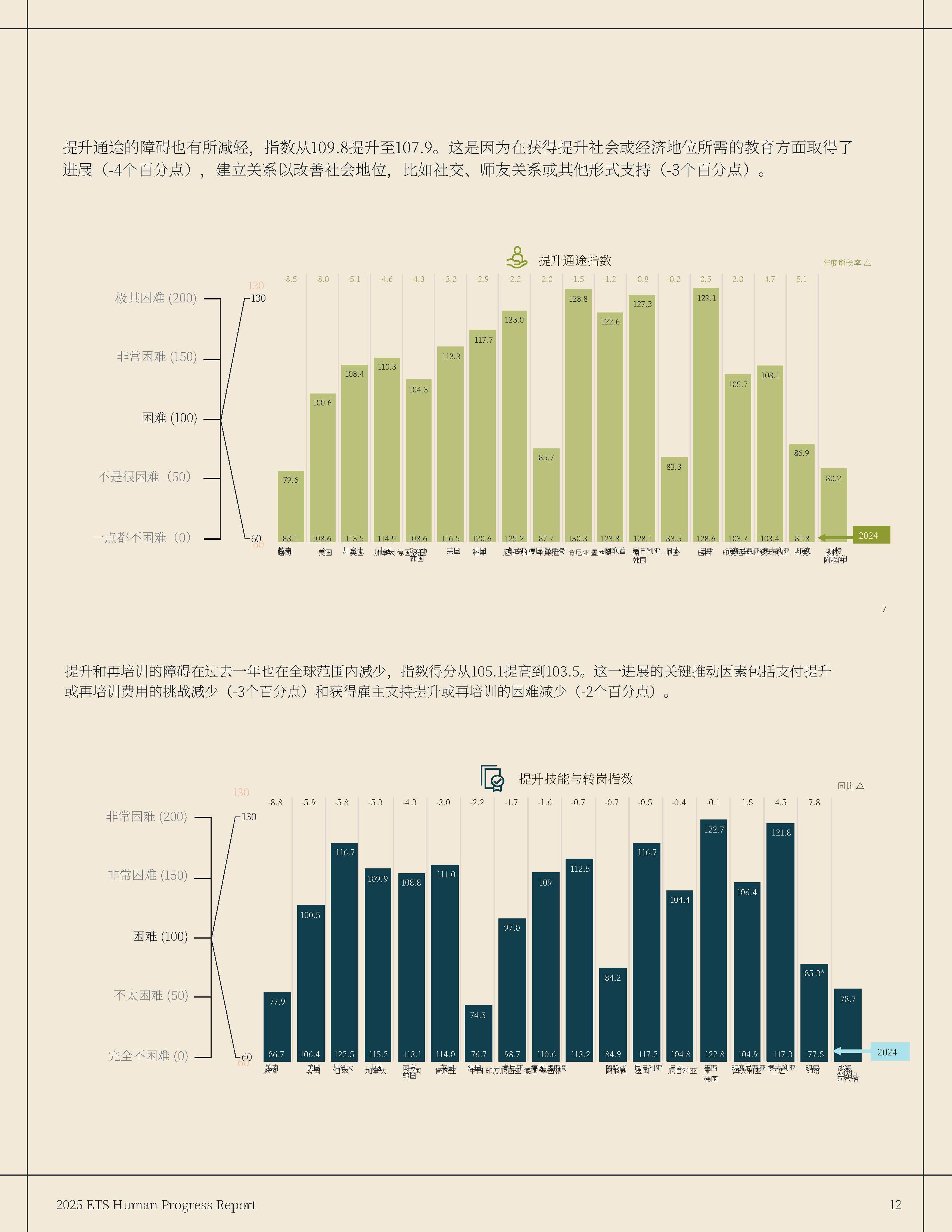 2025数据要素大赛结果(数据要素 书) 2025数据要素大赛结果(数据要素 书)