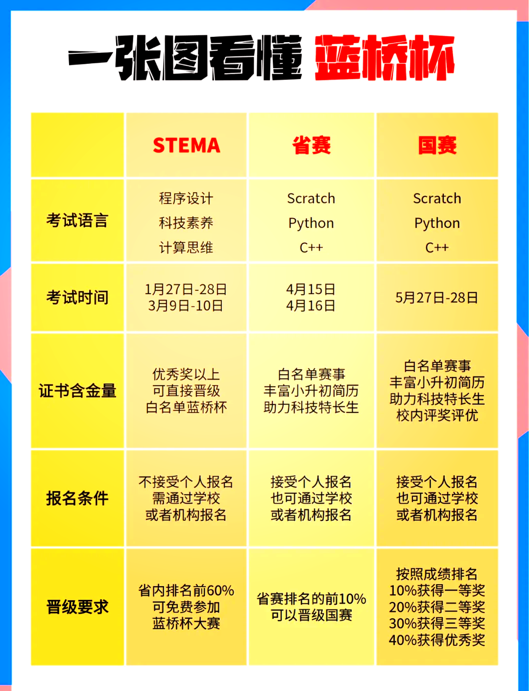 蓝桥杯大赛官网(蓝桥杯大赛官网报名入口2025)