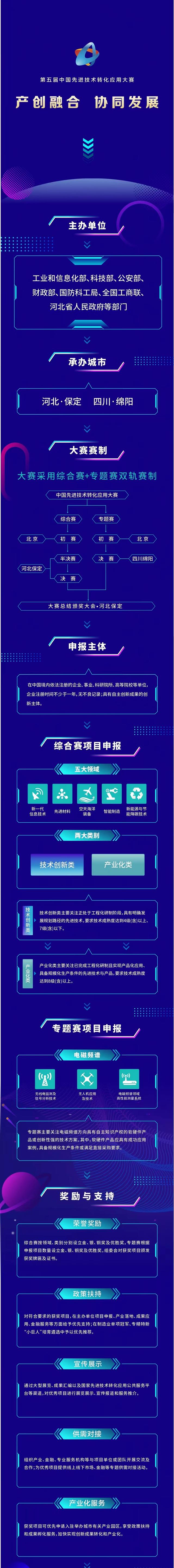 大赛平台登录入口在哪(大赛详情)