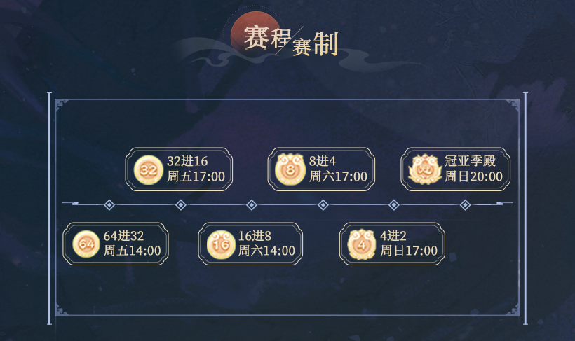 每日大赛网页版怎么进入(每日大赛网页版怎么进入游戏) 每日大赛网页版怎么进入(每日大赛网页版怎么进入游戏)