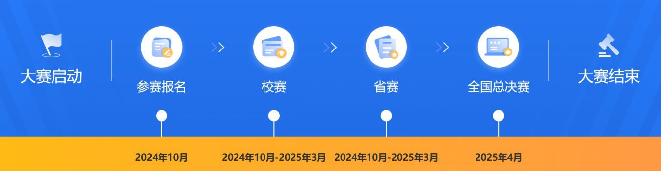 全国大学生职业规划大赛报名入口(全国大学生职业规划大赛报名入口打不开)
