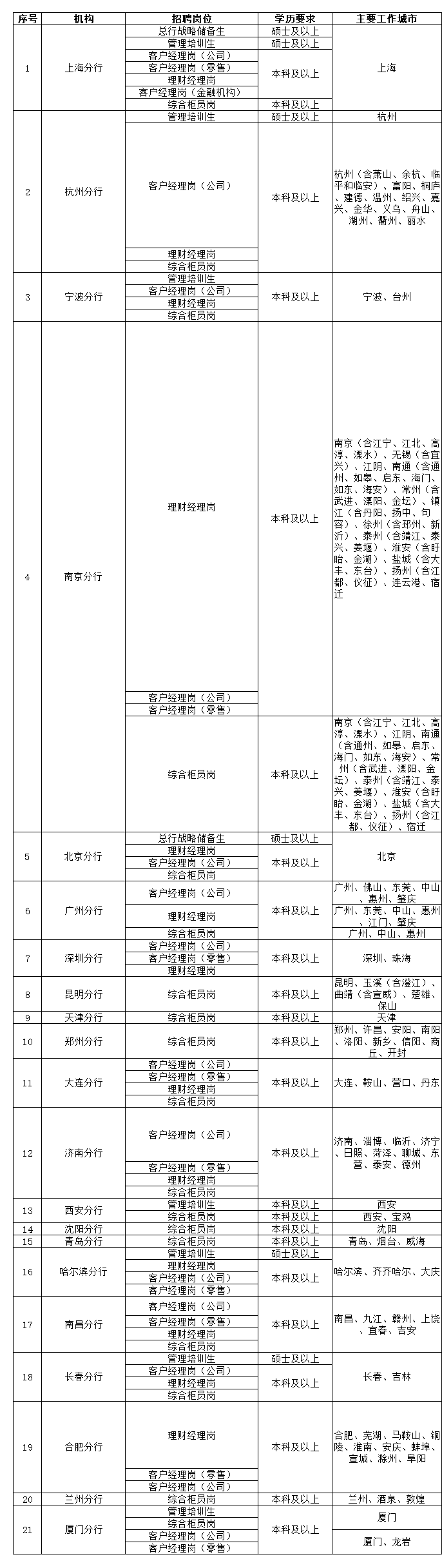 银行网申校园大赛经历(银行参赛) 银行网申校园大赛经历(银行参赛)